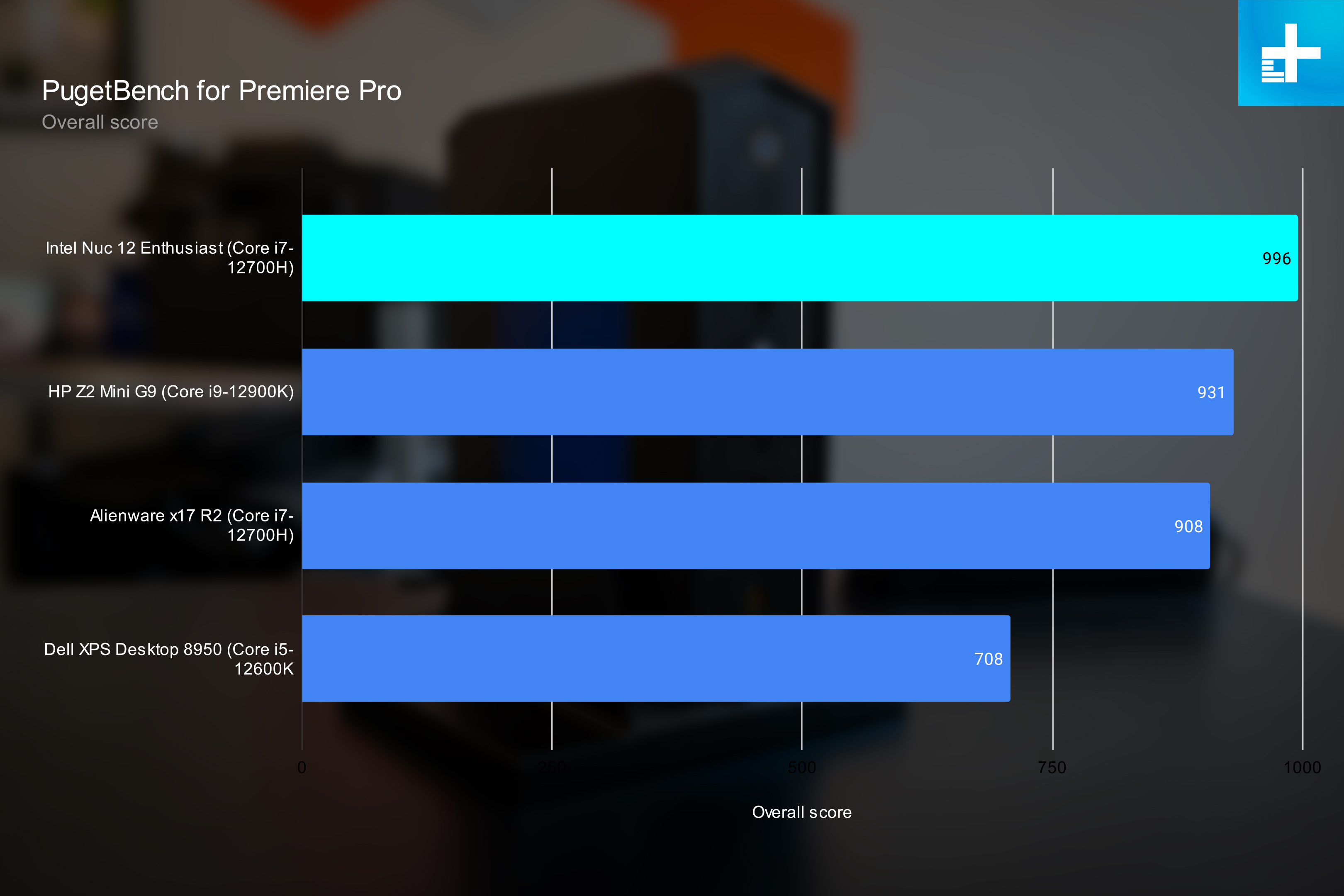 معايير Premiere Pro لمحبي Intel NUC 12.